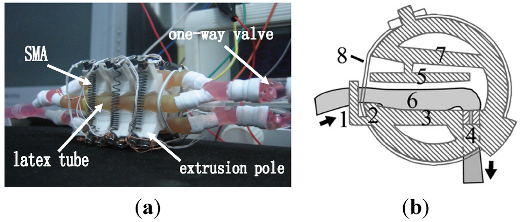 Micromachines 06 00879 g015 1024