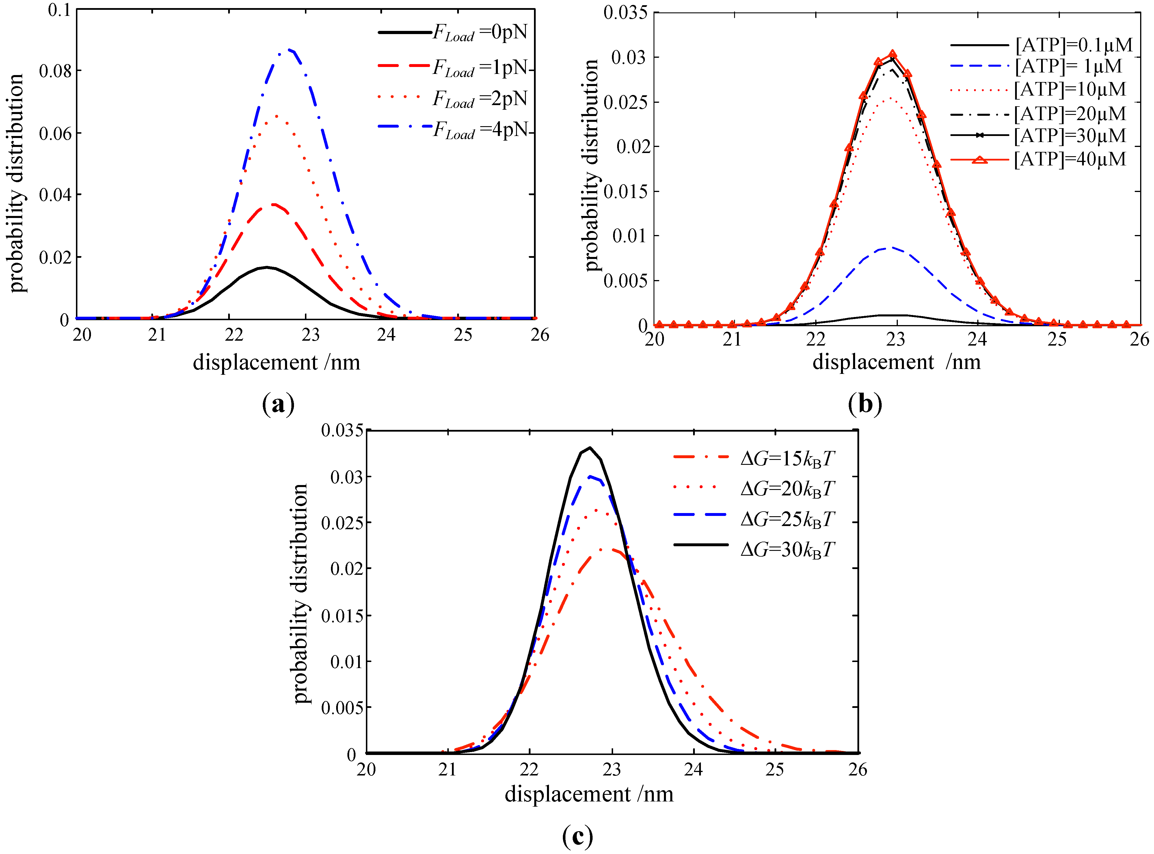 Micromachines 06 00902 g003