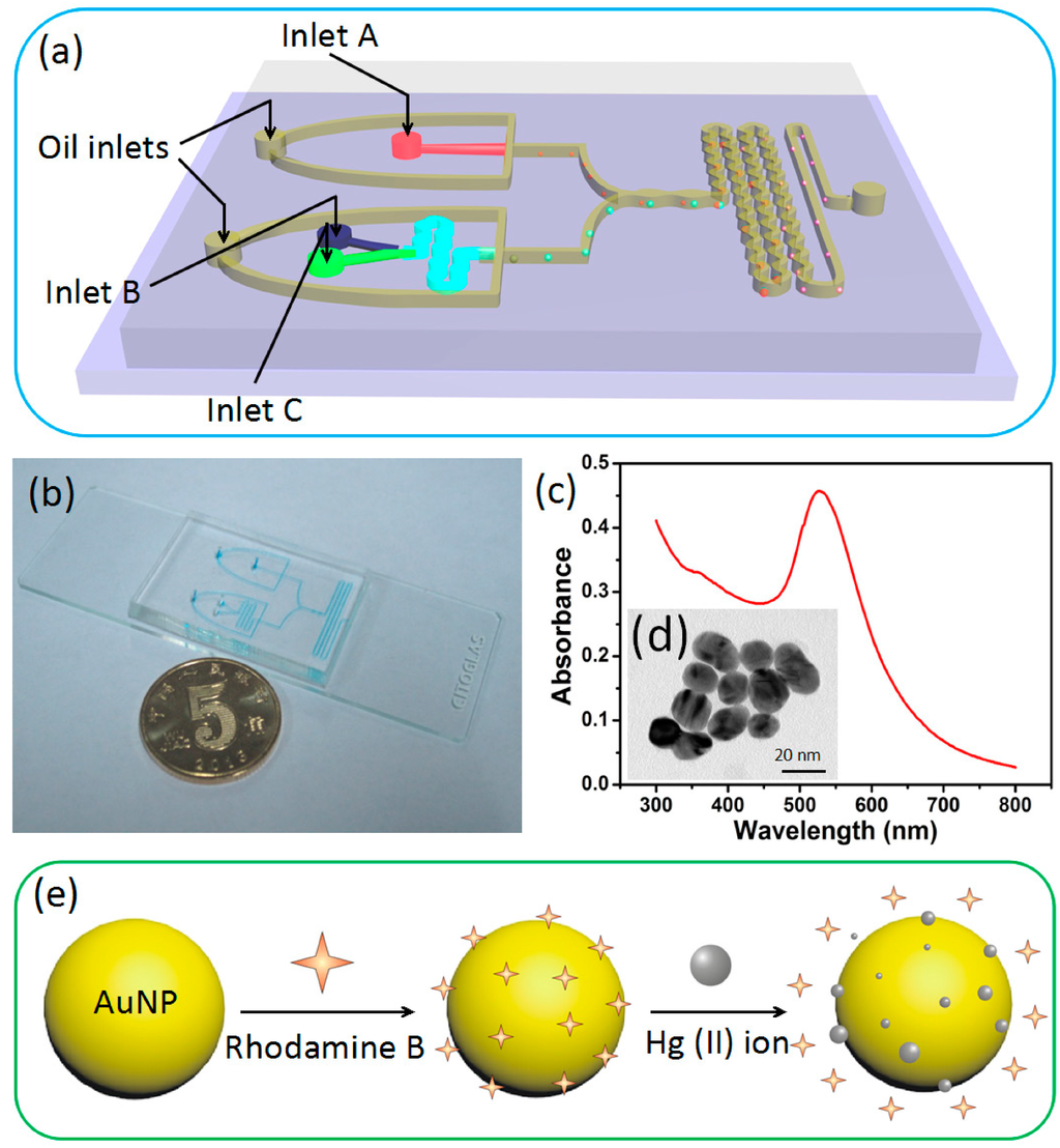 Micromachines 06 00915 g001 1024