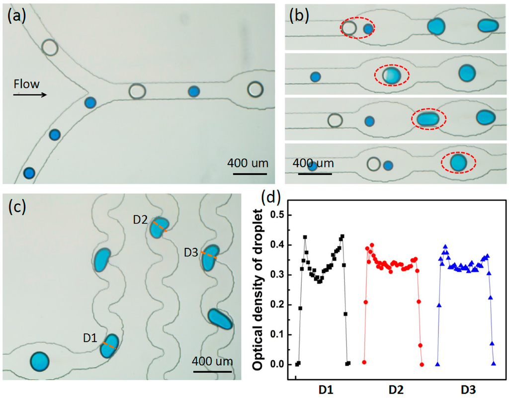 Micromachines 06 00915 g003 1024