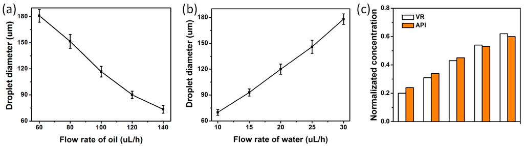 Micromachines 06 00915 g004 1024