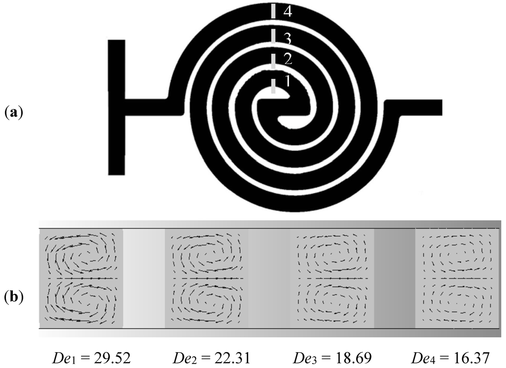 Micromachines 06 00953 g002 1024