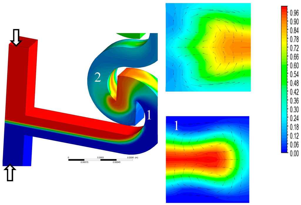 Micromachines 06 00953 g004 1024