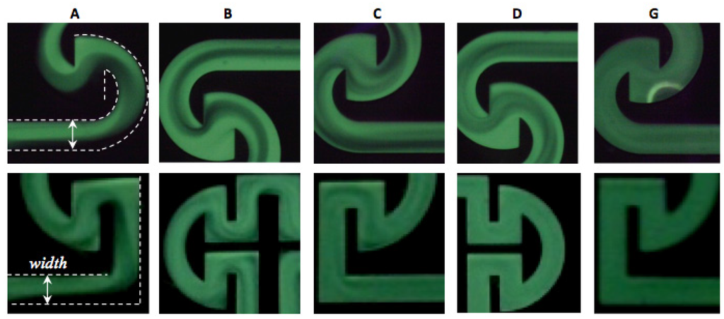 Micromachines 06 00953 g010 1024