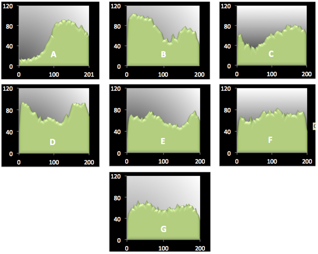 Micromachines 06 00953 g011 1024