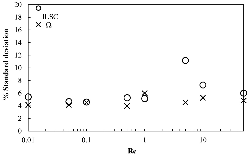 Micromachines 06 00953 g012 1024