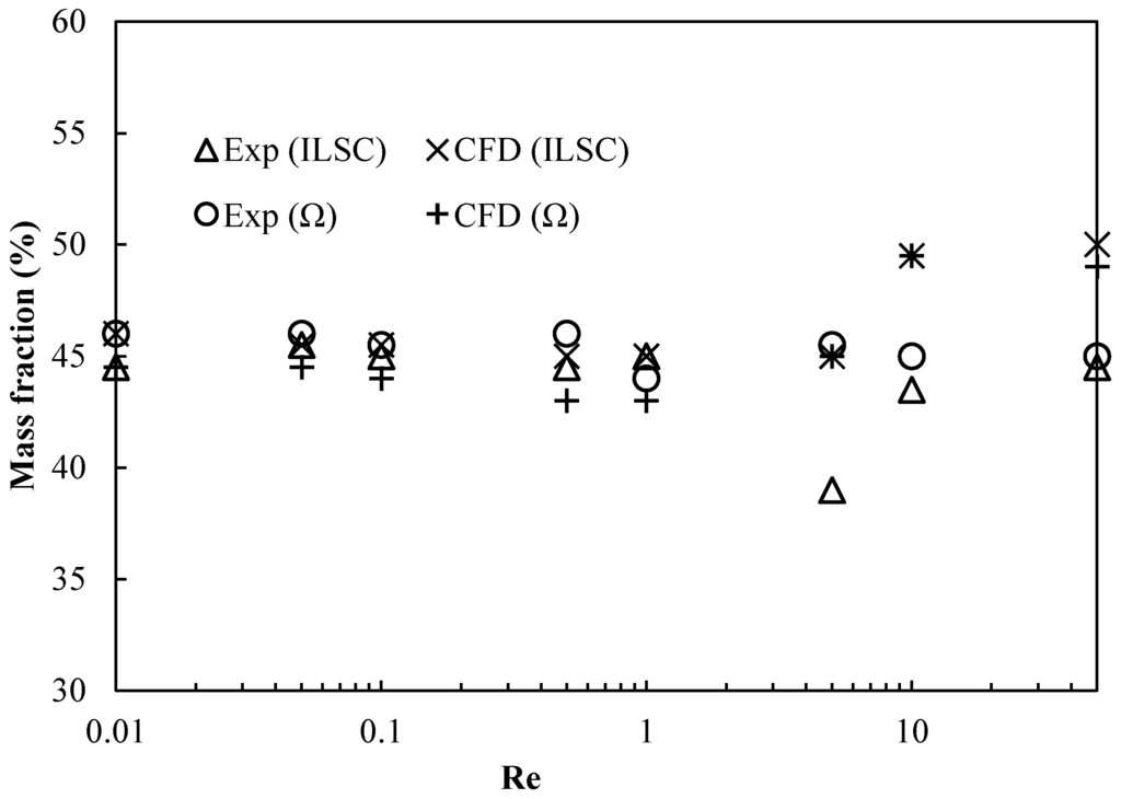Micromachines 06 00953 g013 1024