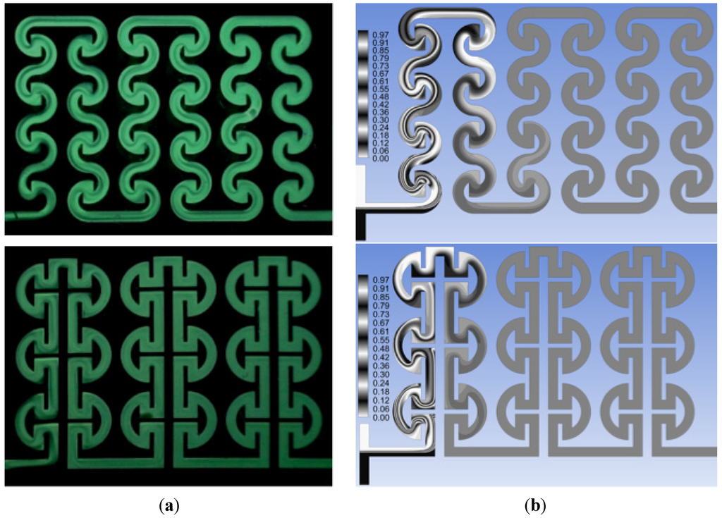 Micromachines 06 00953 g014 1024
