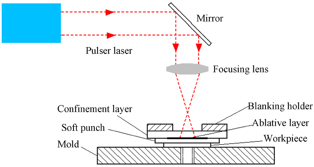 Micromachines 06 00969 g001 1024