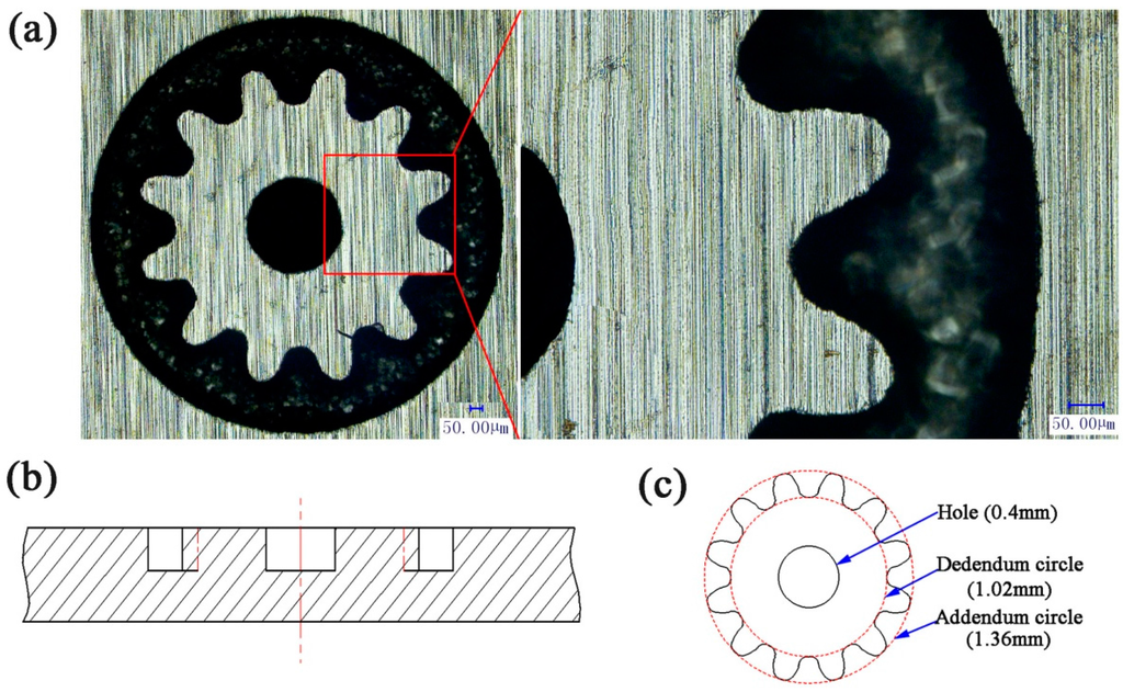 Micromachines 06 00969 g002 1024