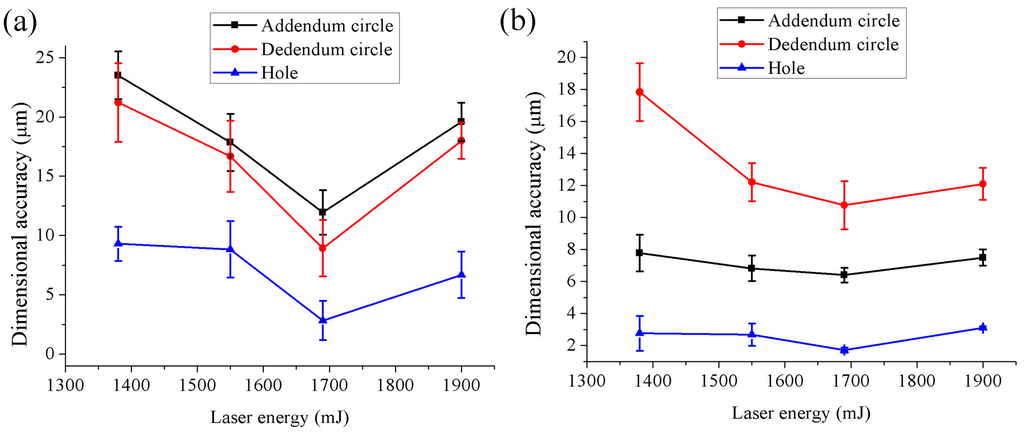 Micromachines 06 00969 g003 1024