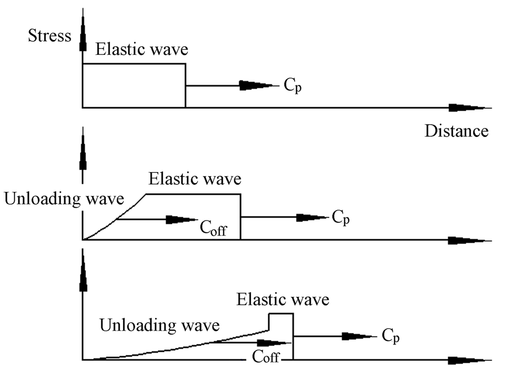 Micromachines 06 00969 g006 1024