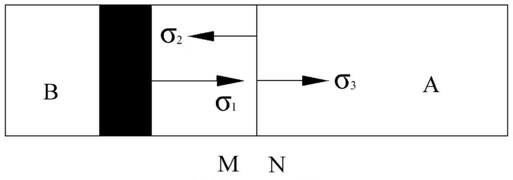 Micromachines 06 00969 g008 1024