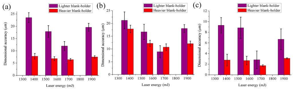 Micromachines 06 00969 g009 1024