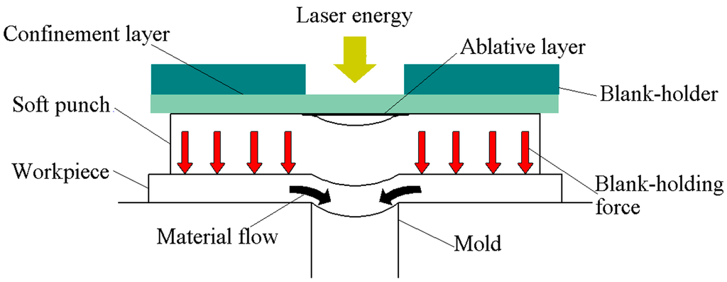 Micromachines 06 00969 g010 1024