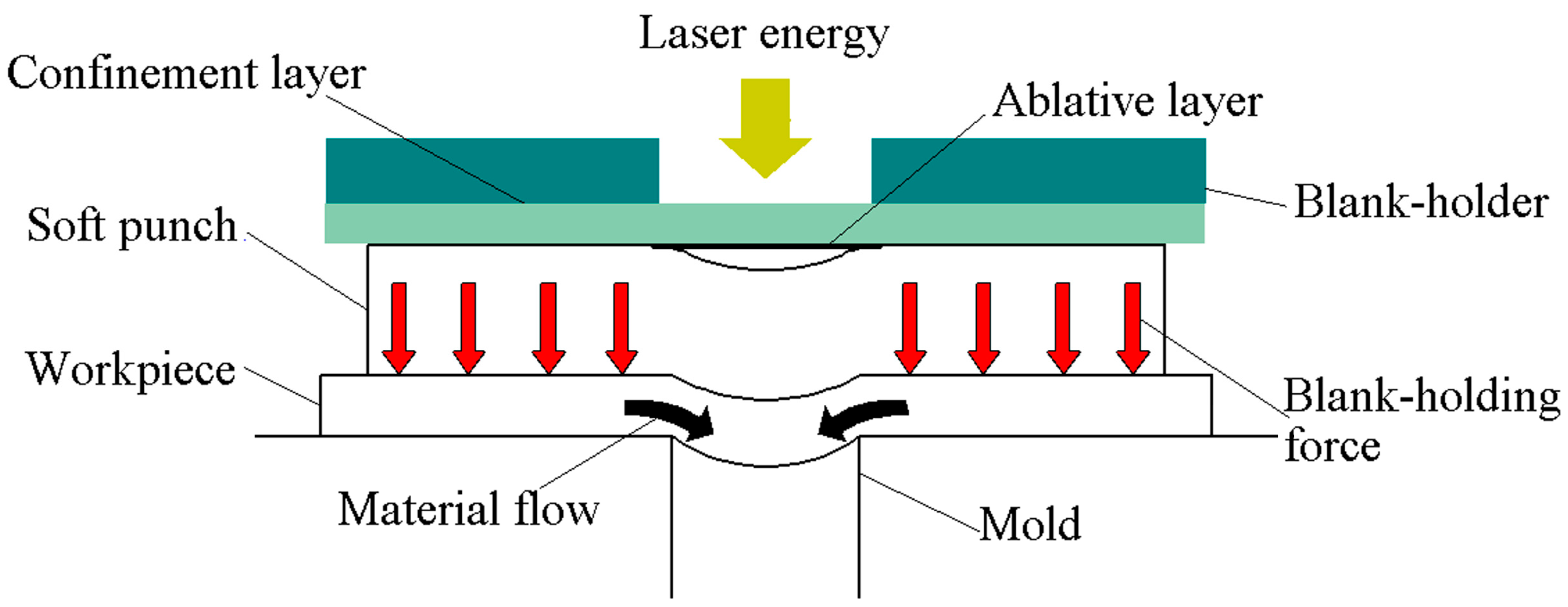 Micromachines 06 00969 g010