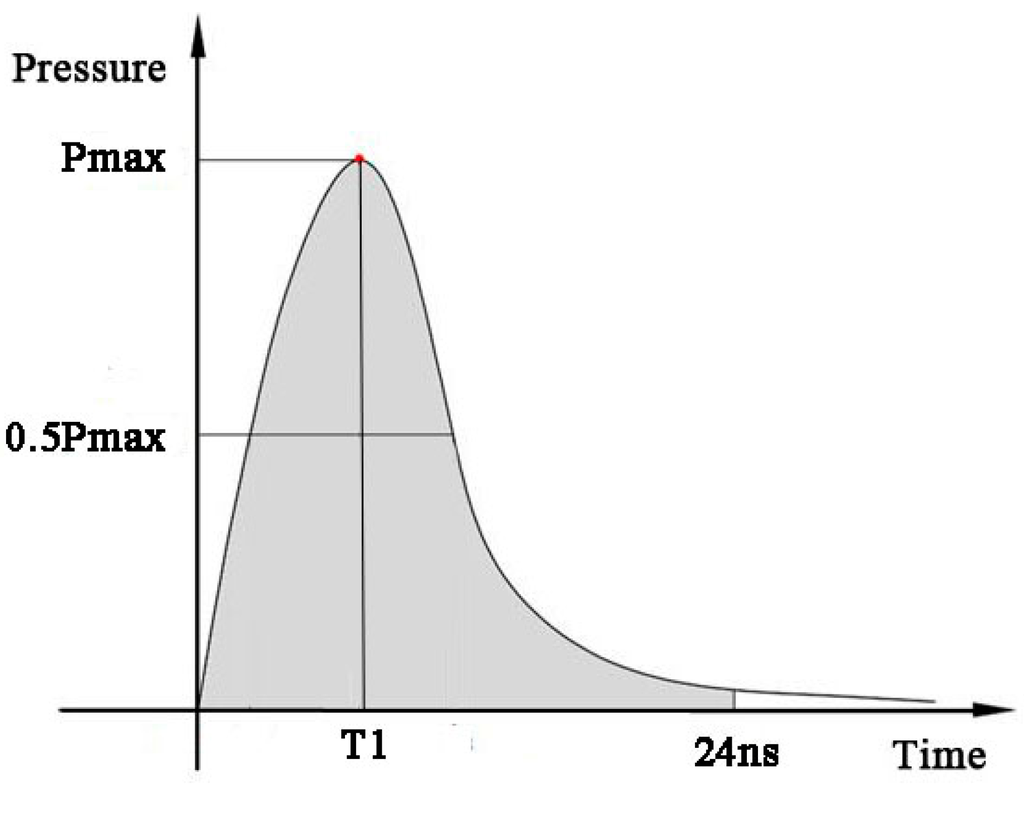 Micromachines 06 00969 g011 1024