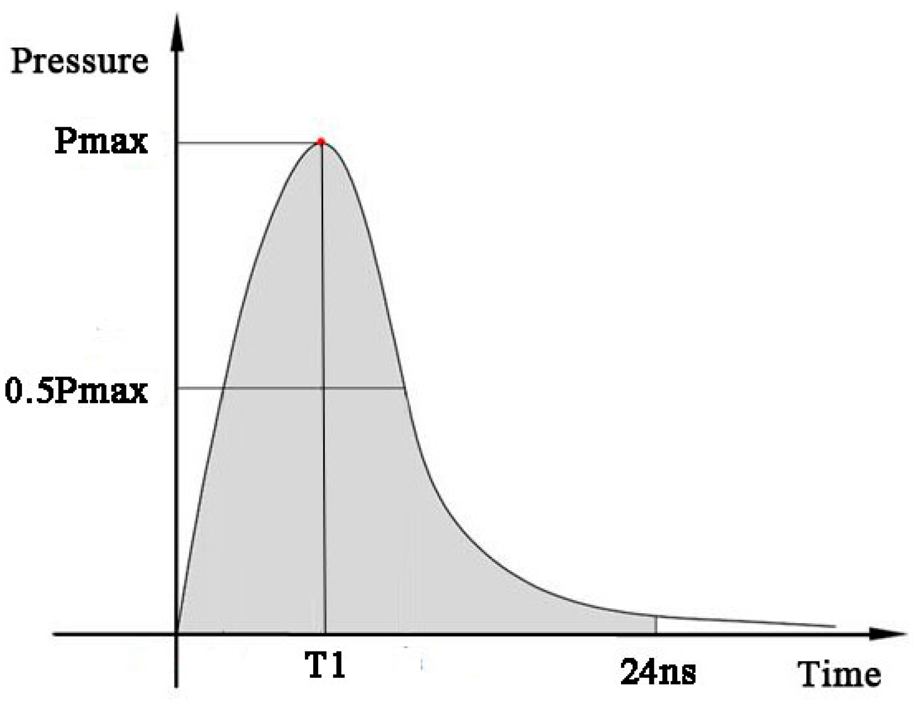 Micromachines 06 00969 g011