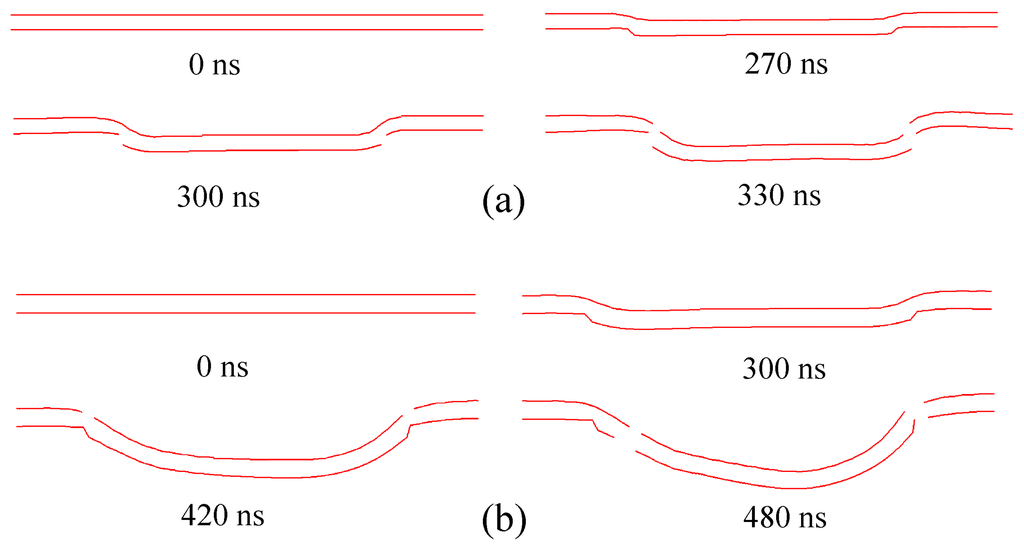 Micromachines 06 00969 g013 1024
