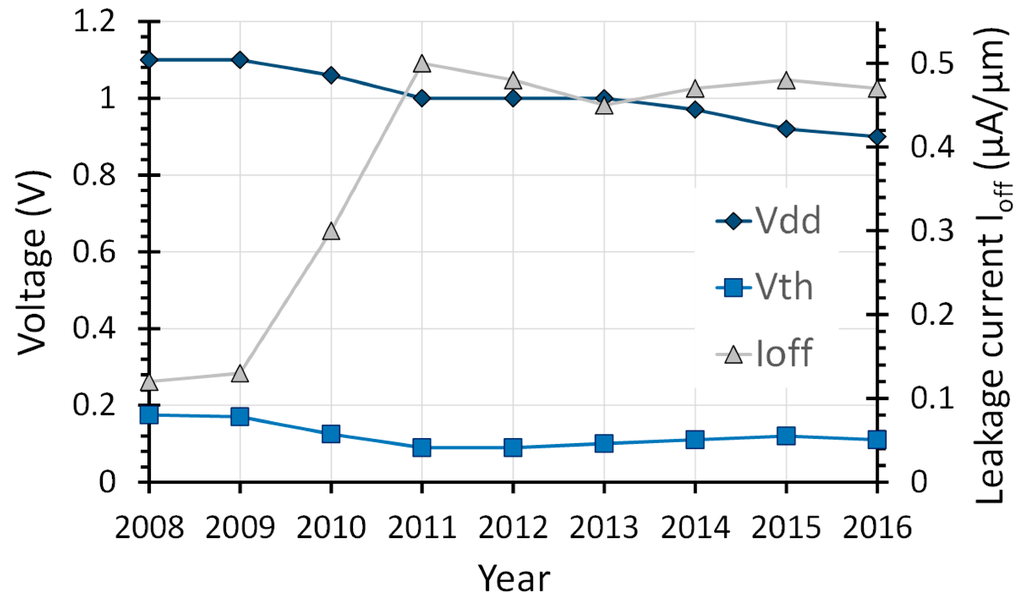 Micromachines 06 01046 g001 1024