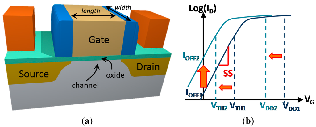 Micromachines 06 01046 g002 1024