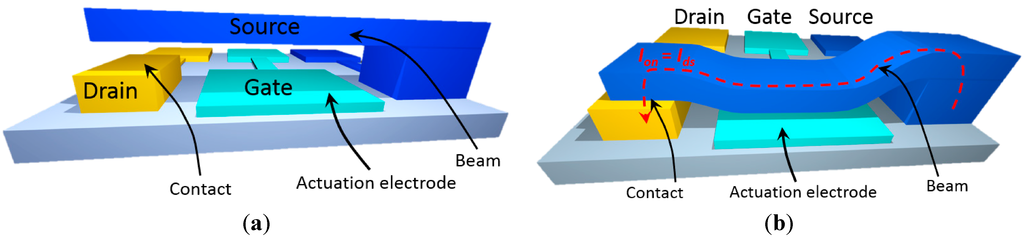 Micromachines 06 01046 g003 1024