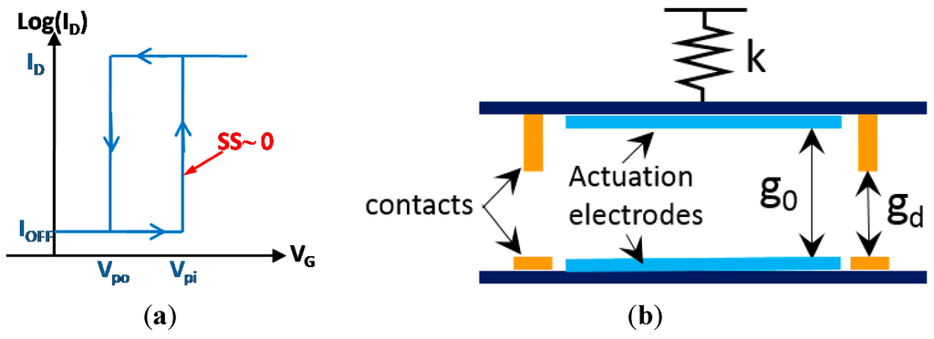 Micromachines 06 01046 g004 1024