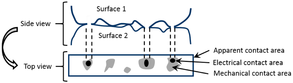Micromachines 06 01046 g005 1024