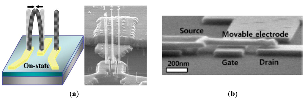 Micromachines 06 01046 g006 1024