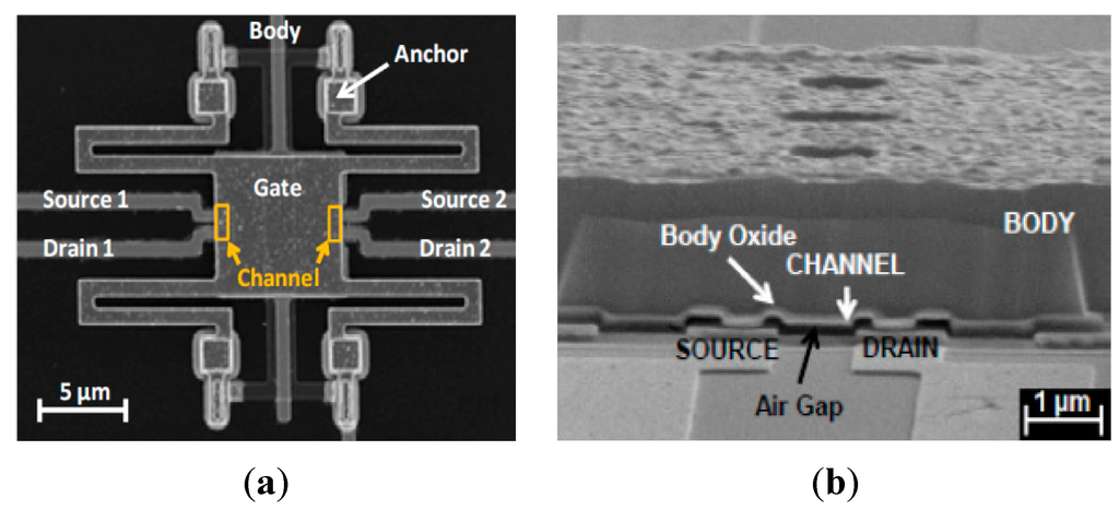 Micromachines 06 01046 g007 1024