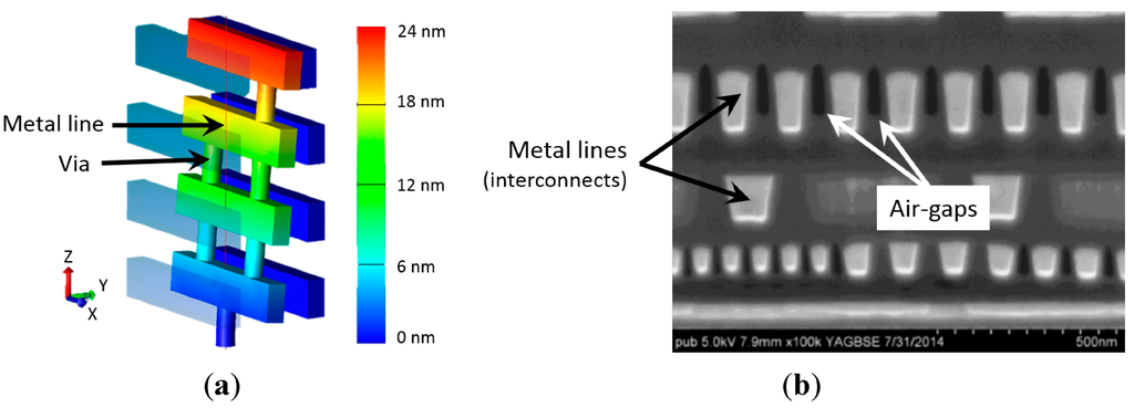 Micromachines 06 01046 g010 1024