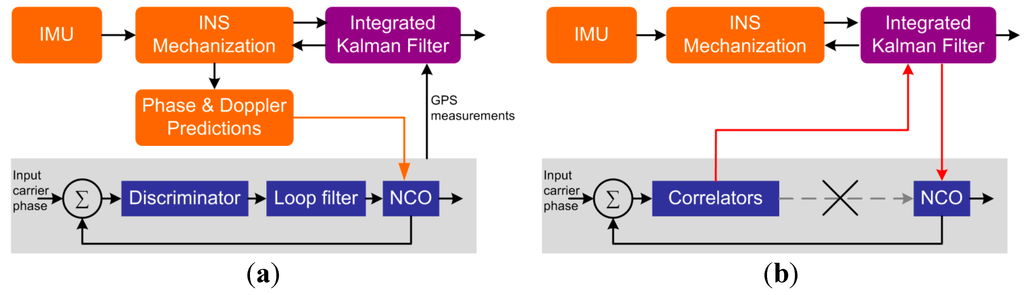Micromachines 06 01082 g001 1024