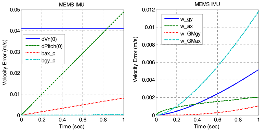 Micromachines 06 01082 g003 1024