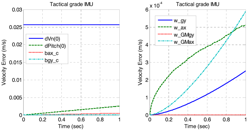 Micromachines 06 01082 g004 1024
