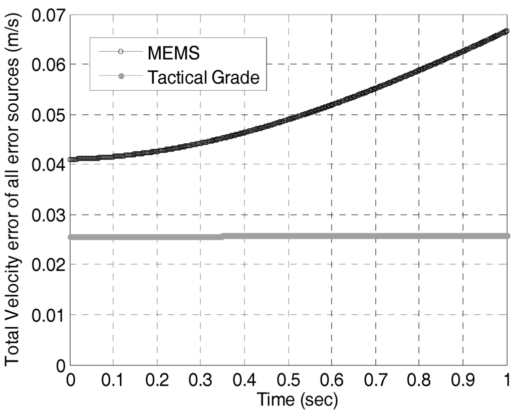 Micromachines 06 01082 g005 1024