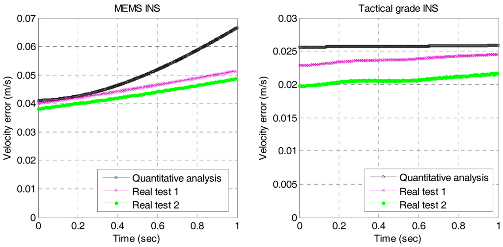 Micromachines 06 01082 g006 1024