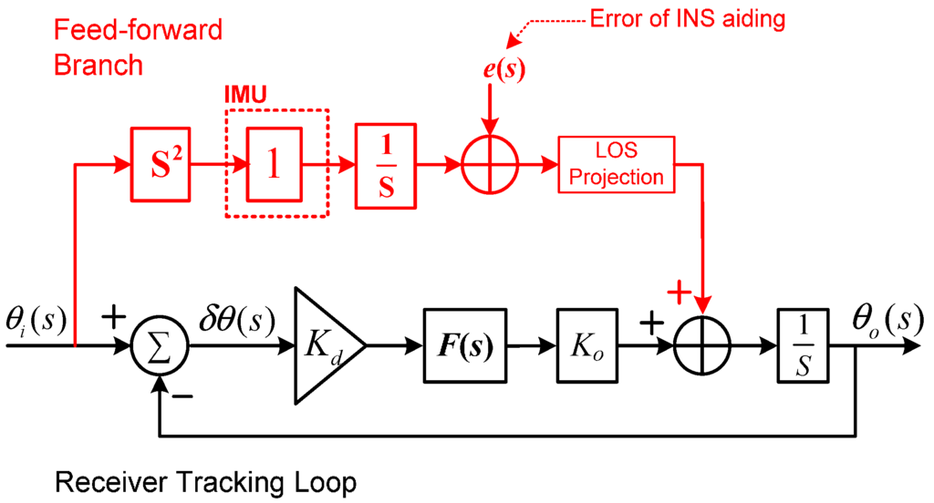 Micromachines 06 01082 g007 1024