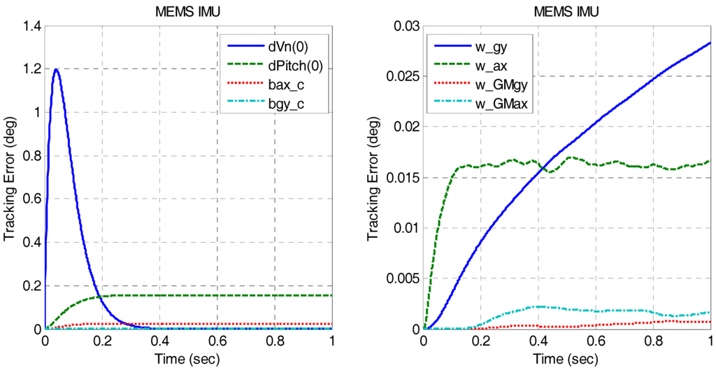 Micromachines 06 01082 g008 1024
