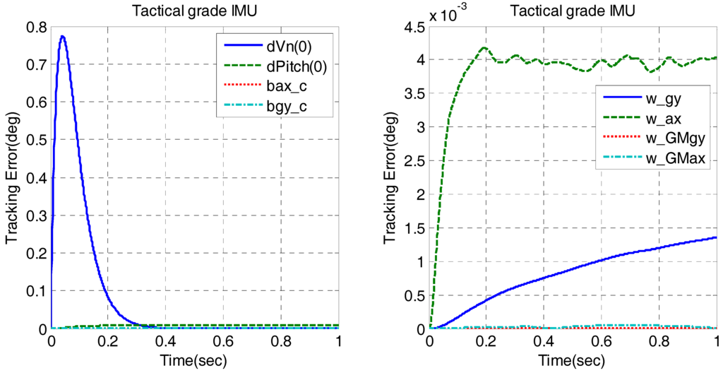 Micromachines 06 01082 g009 1024