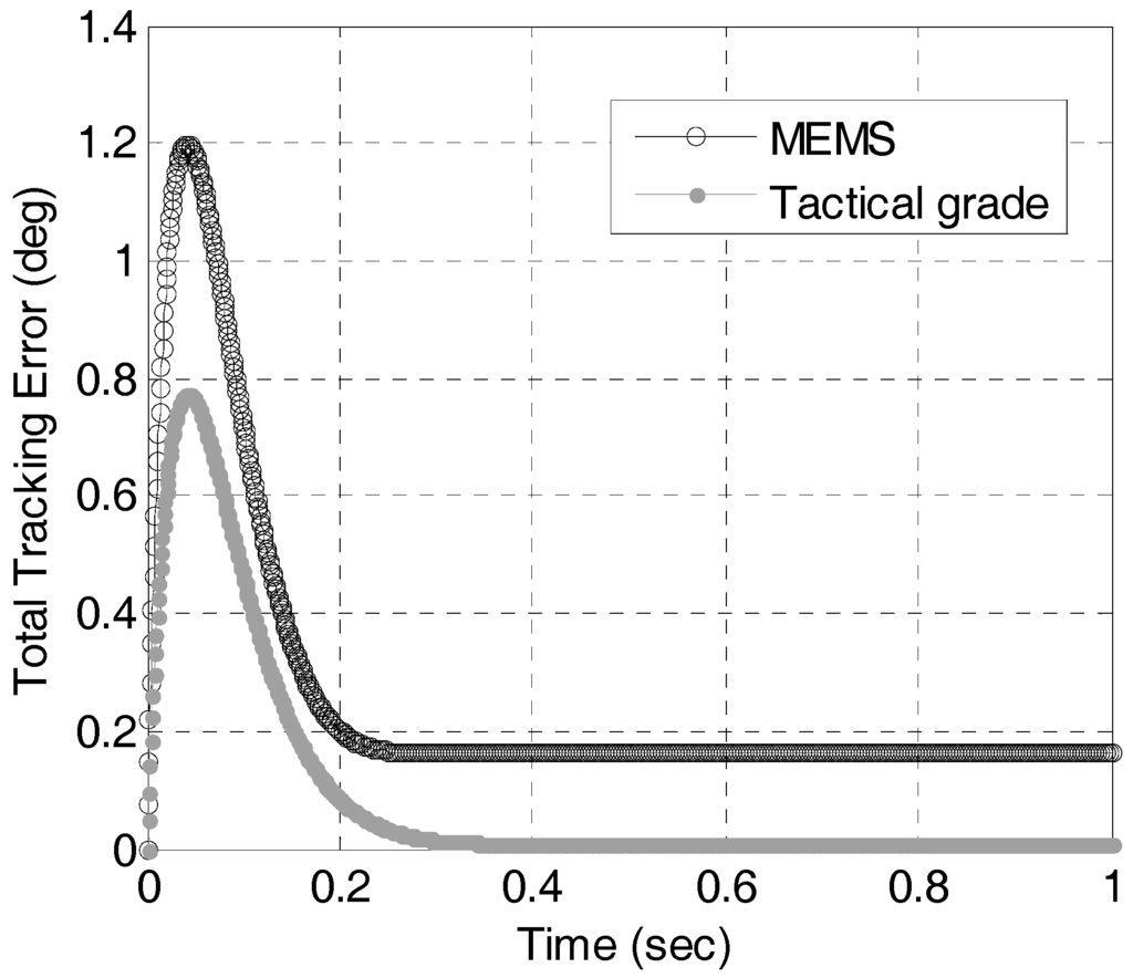 Micromachines 06 01082 g010 1024