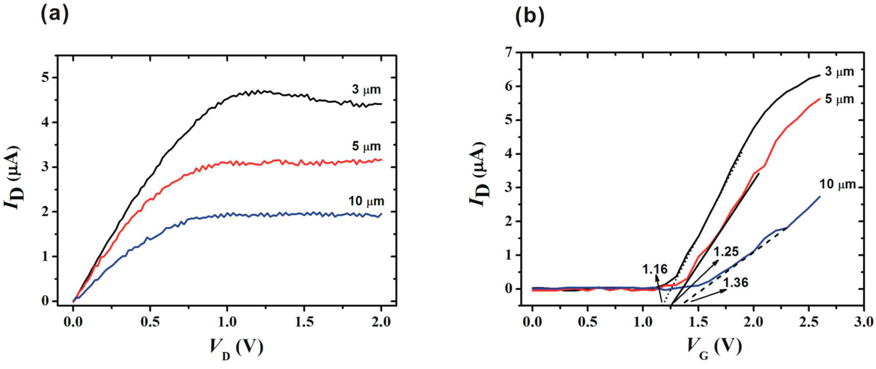 Micromachines 06 01135 g002