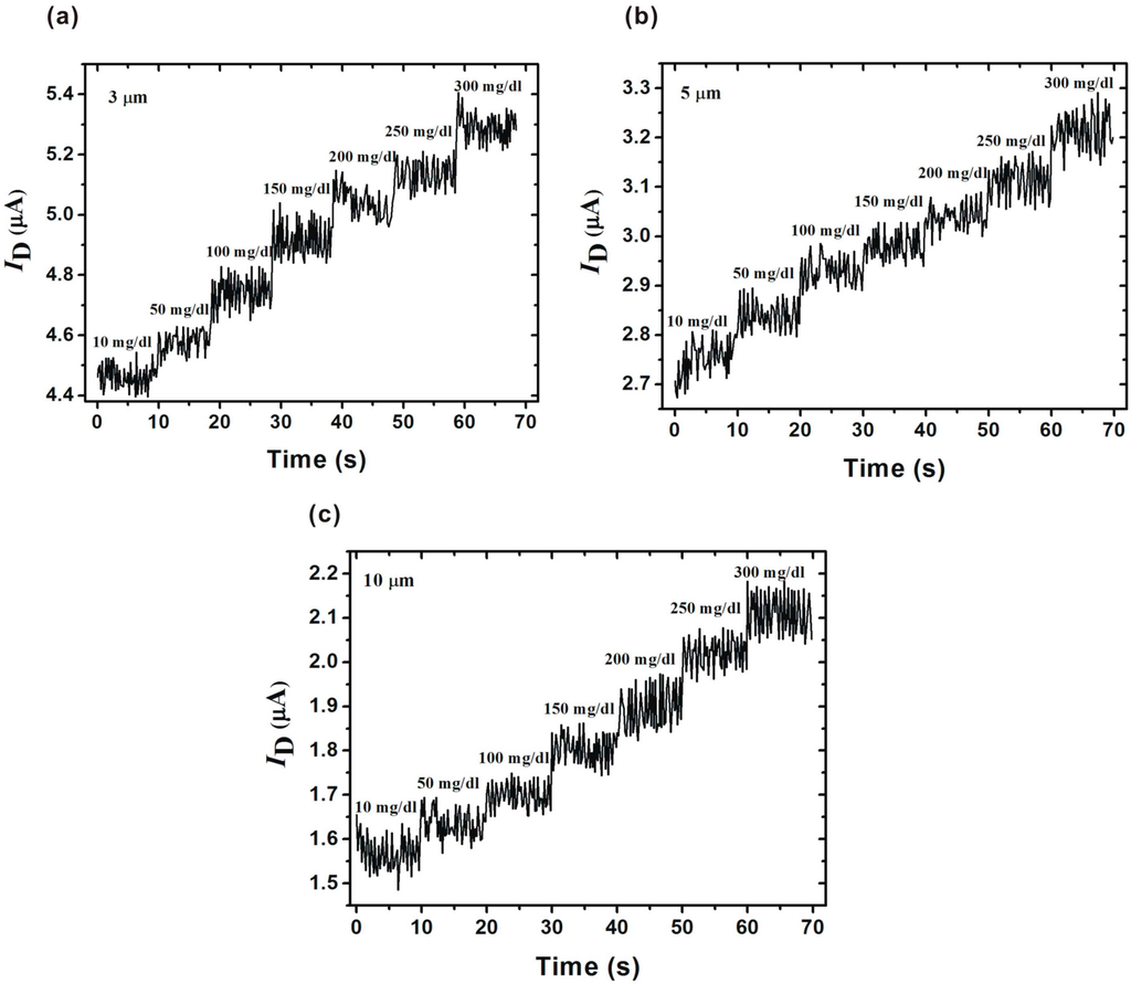 Micromachines 06 01135 g003 1024
