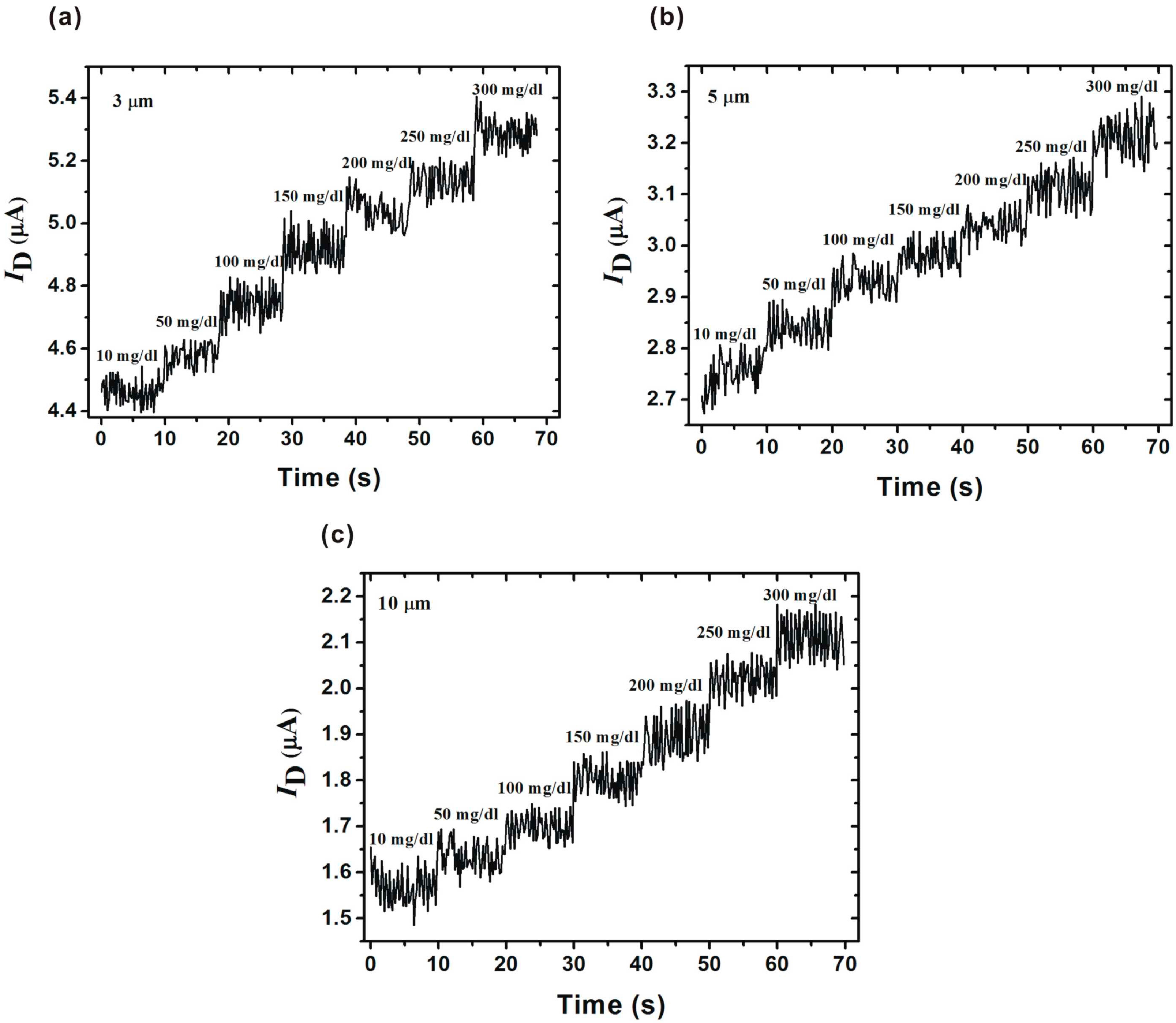 Micromachines 06 01135 g003