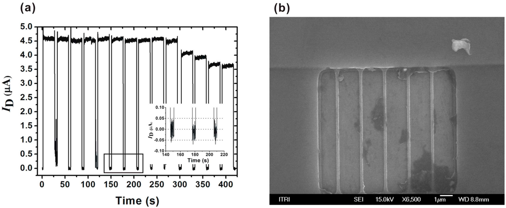 Micromachines 06 01135 g004 1024
