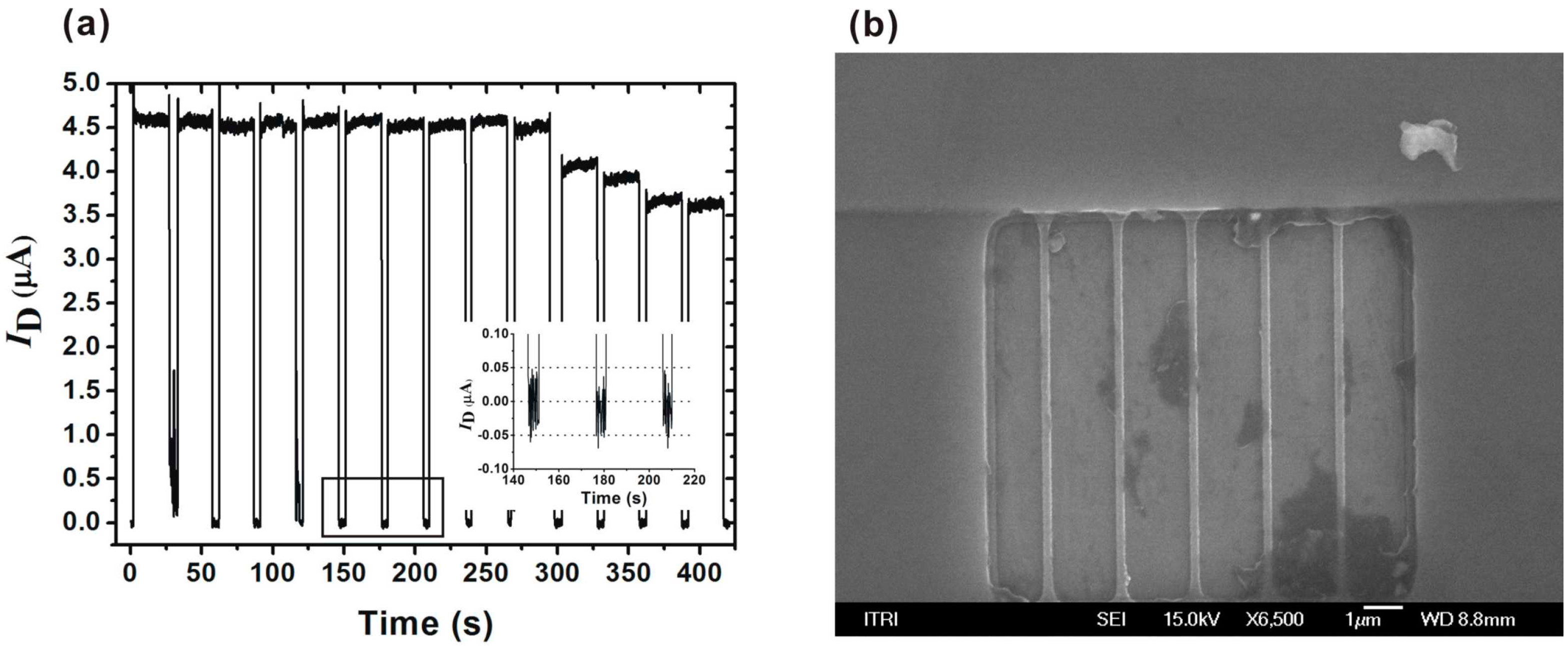 Micromachines 06 01135 g004