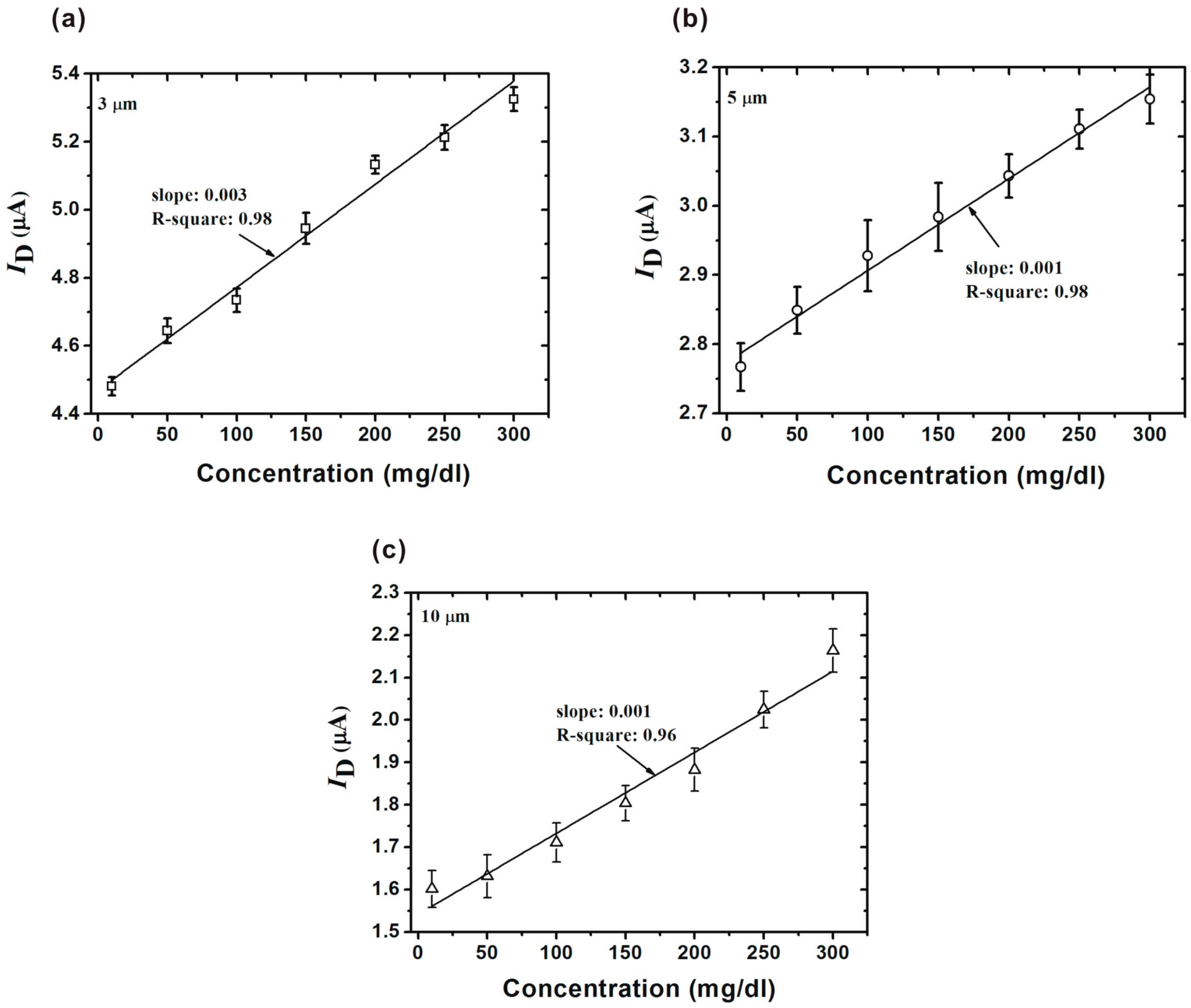 Micromachines 06 01135 g005