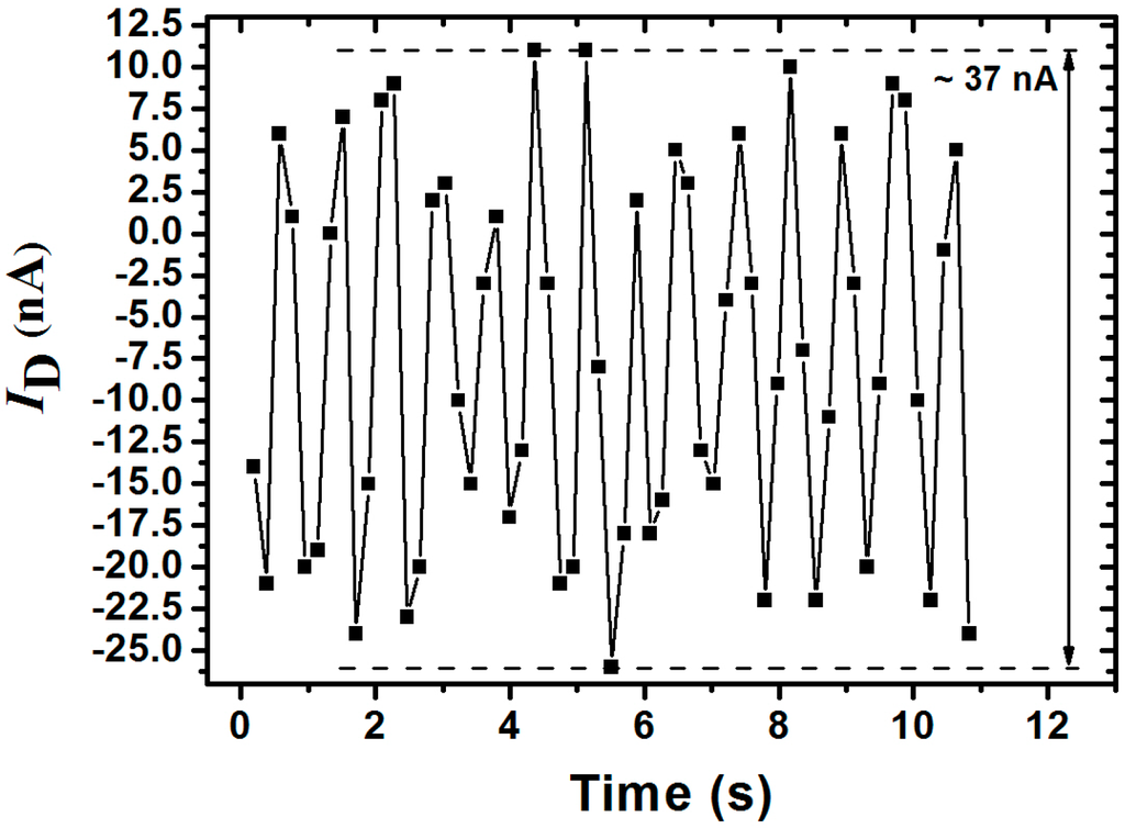Micromachines 06 01135 g006 1024