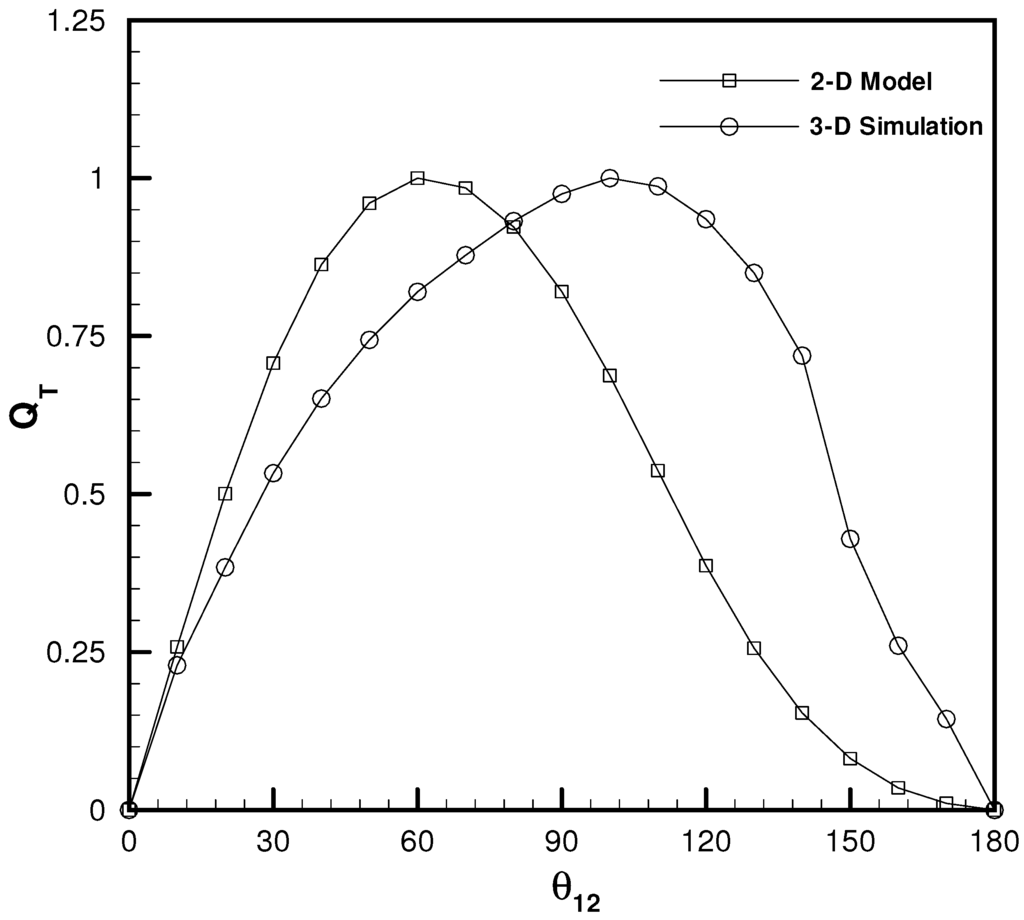 Micromachines 06 01143 g005 1024