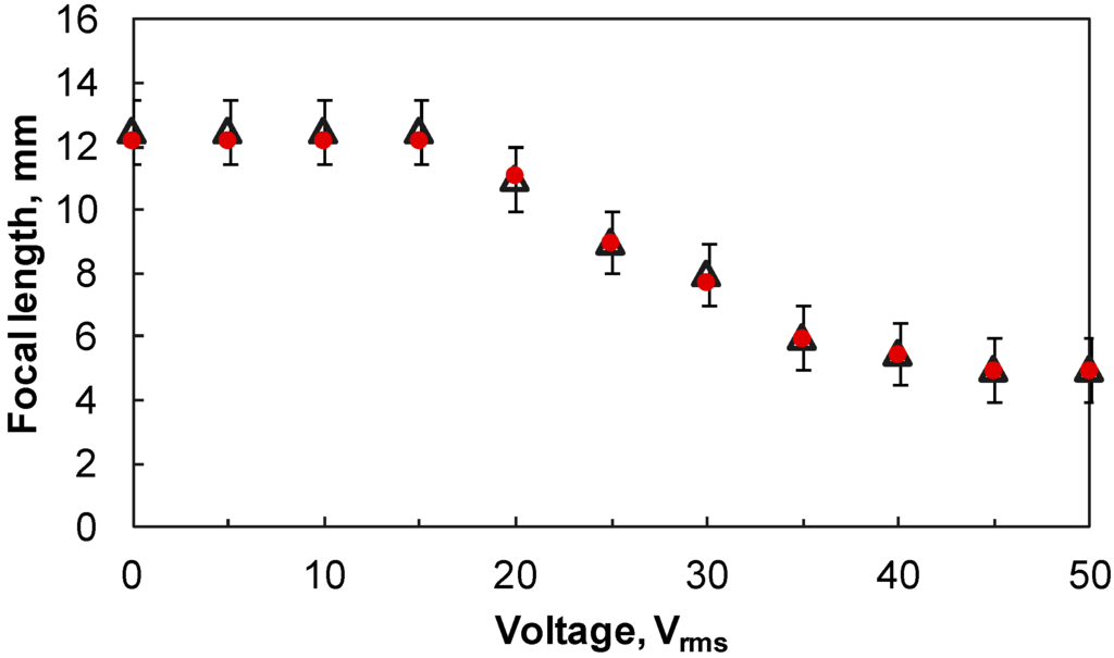 Micromachines 06 01157 g006 1024