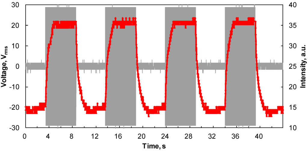 Micromachines 06 01157 g007 1024